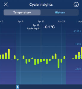 With the Oura Ring, I learned more than I ever imagined. I needed to know about my sleep quality by tracking my heart rate, body temperature, oxygen saturation and menstrual cycle.