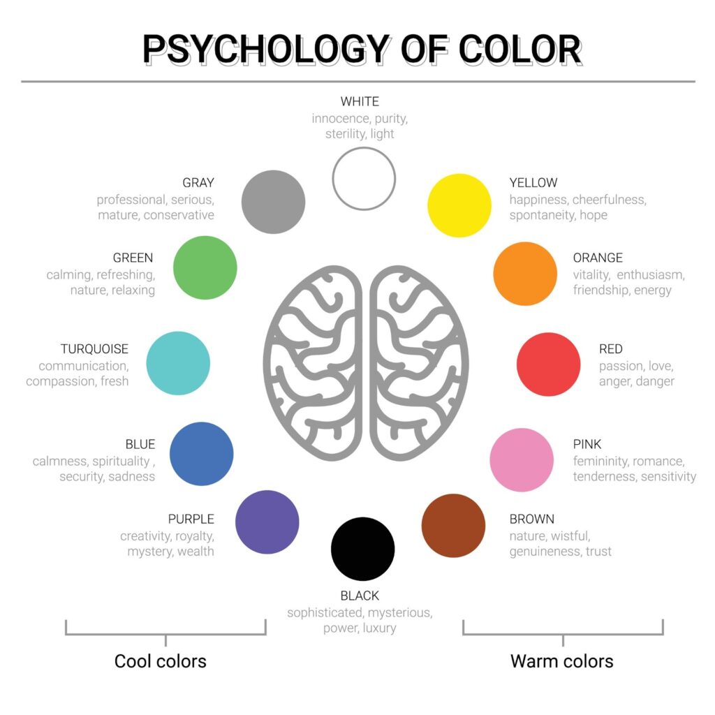 Colour psychology for your brand colour palette